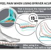 Acupressure Massage Therapy Slippers