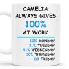 Always Gives 100% At Work Mug With Percentage Chart - Personalized Custom Coffee Mug - COL037_MG