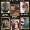 Anti-Grey Essence Hair Color