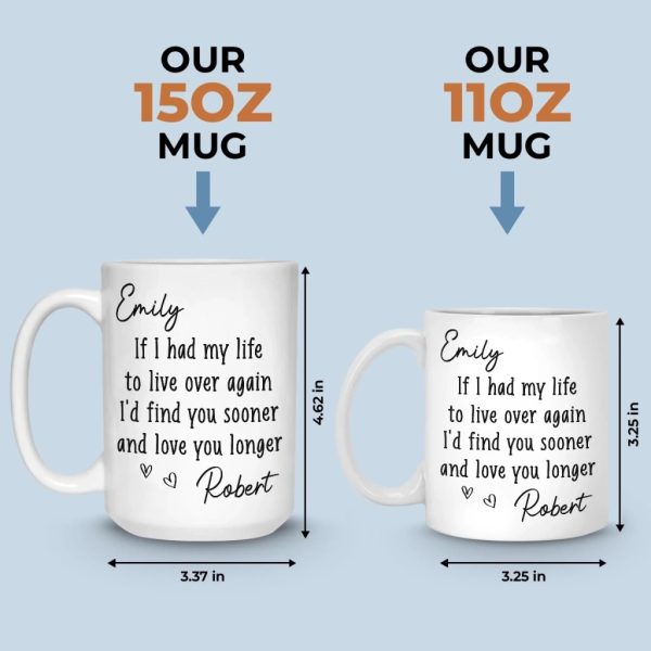 Custom Mug - Personalized Anniversary Wedding Gifts For Husband And Wife, Him And Her - Love You More Every Day
