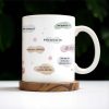 Empower Yourself Every Day, Speech Bubbles, Inspirational Quotes - Personalized Custom Coffee Mug - DTG008_MG
