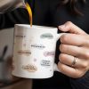 Empower Yourself Every Day, Speech Bubbles, Inspirational Quotes - Personalized Custom Coffee Mug - DTG008_MG