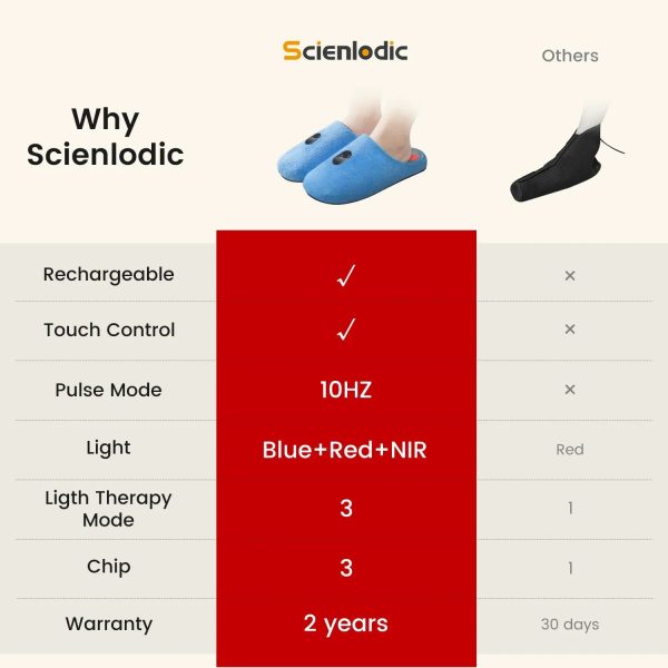 LED Red Light Therapy Slipper