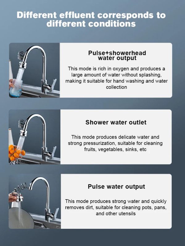 Rotating Faucet Spout.