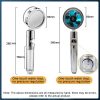 Turbocharged Rotating Shower